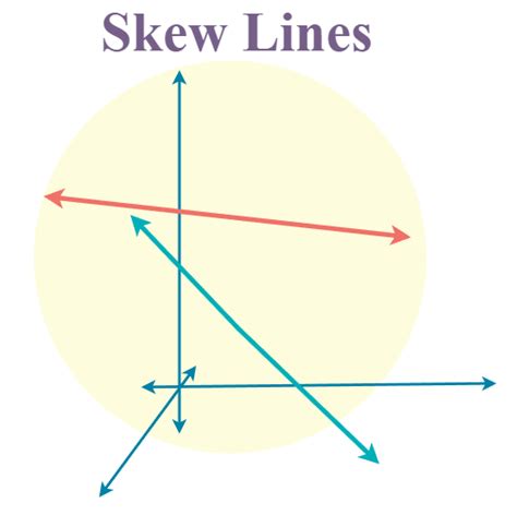 scue meaning|define skew.